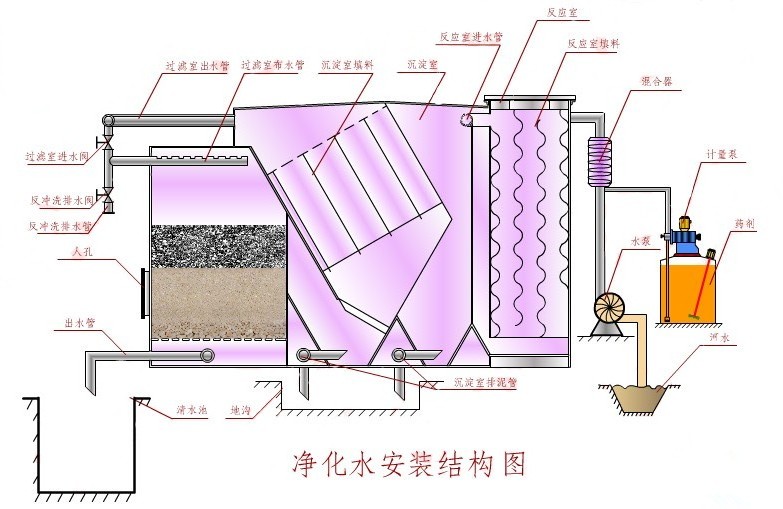海南净水器厂家生产流程